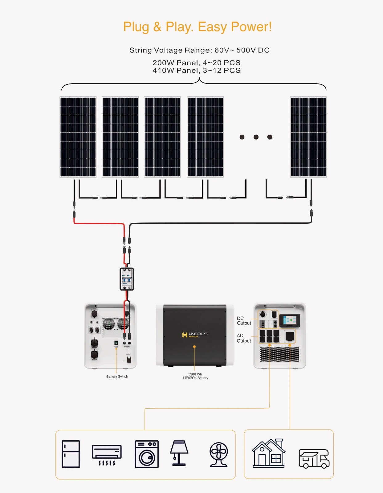 HYSOLIS APOLLO 5 KWh Solar Generator Complete Kit Power Station ready to use
