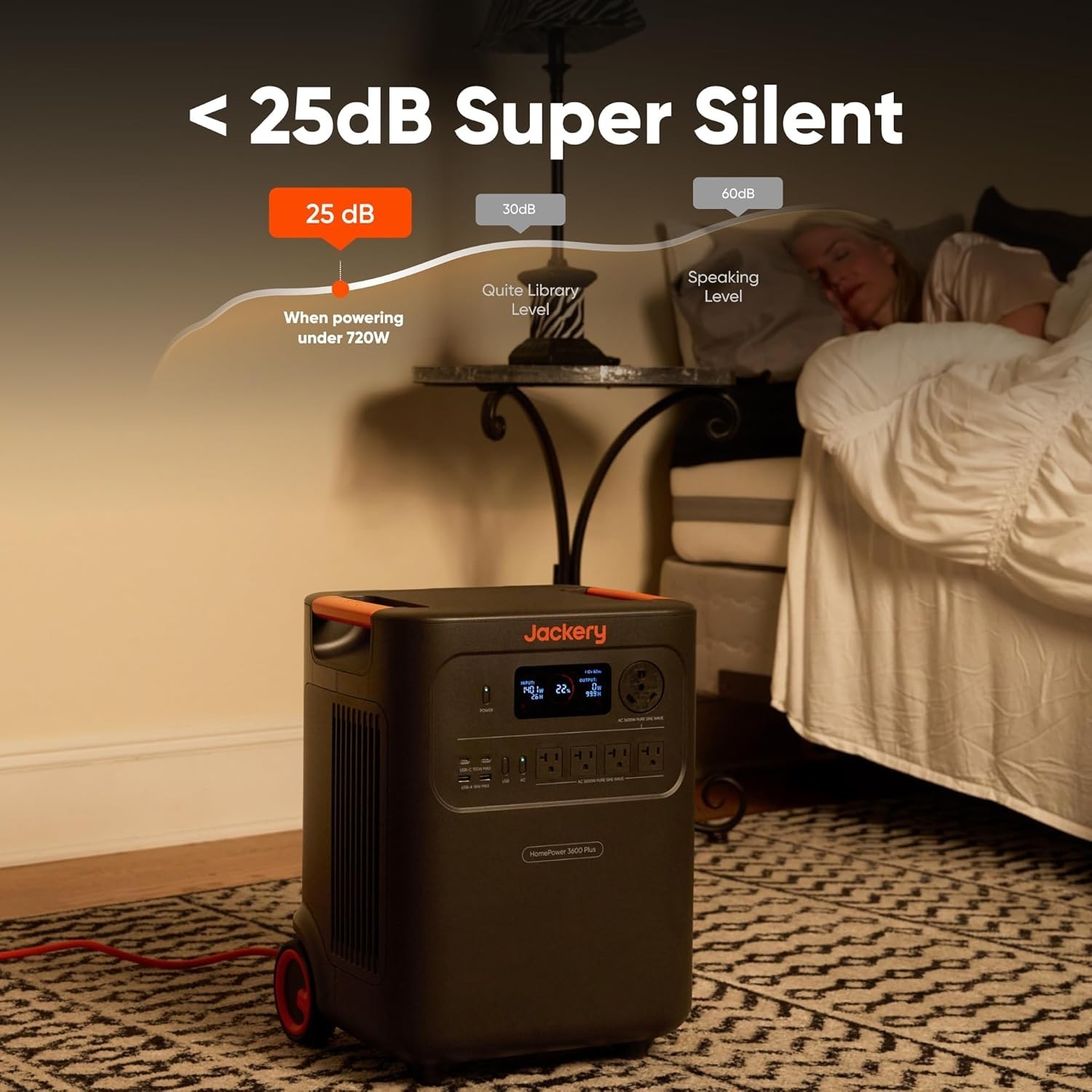 Jackery Home Power 3600 Plus Portable Power Station with Manual Transfer Switch