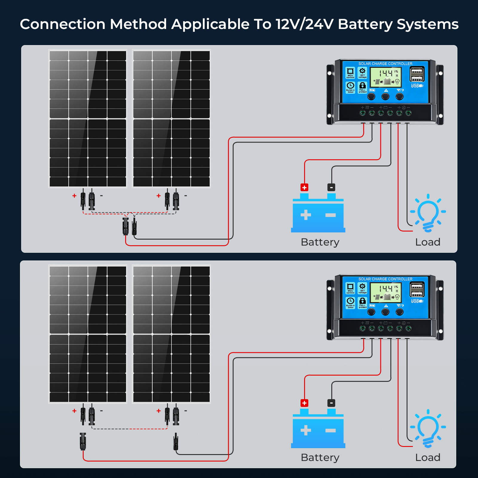 225W Solar Panel 12V HPBC N-Type Anti-Shading 0BB Off-Grid RV Roof Farm 200W PV