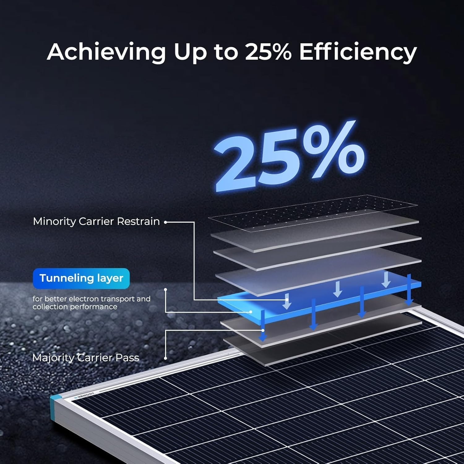 Compact 200W Solar Panel for Off-Grid Applications