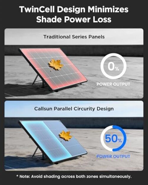 240W Solar Panel (2x120W) N-Type Bifacial 12V- 25% High 120W (2-Pack)