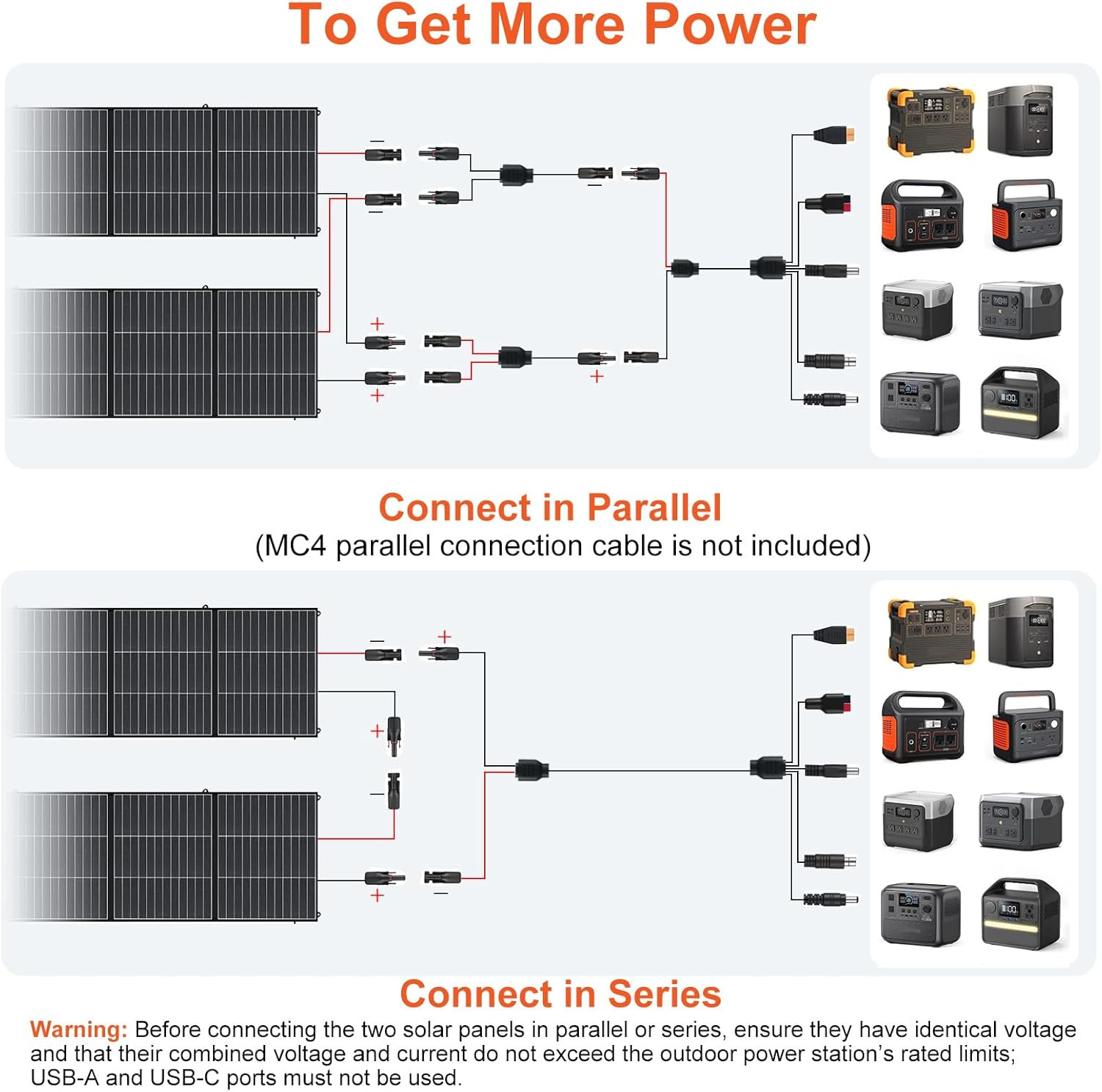 200W Portable Solar Panel for Power Station 25% Efficiency HPBC Cells ETFE Folda