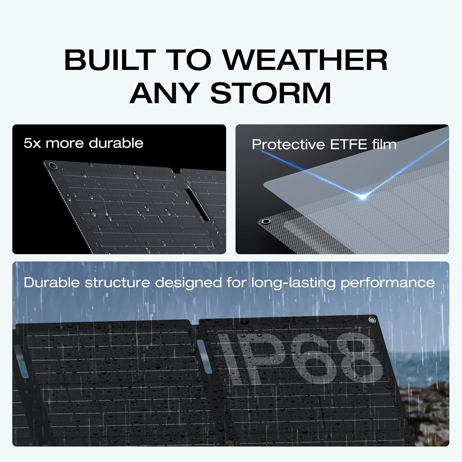 60W Portable Solar Panel, 25% High Conversion Efficiency N-Type Solar Cell for P