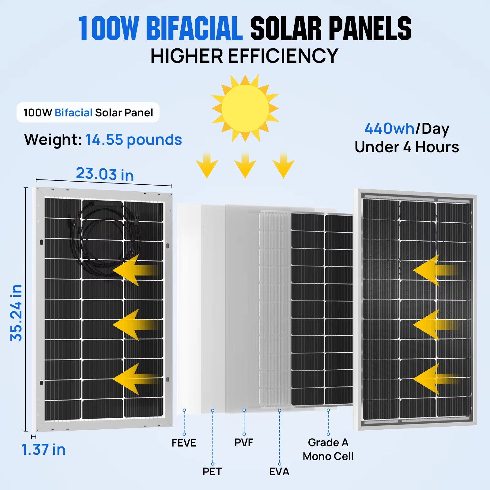 ECO-WORTHY Bifacial 100 Watt 12 Volt Solar Panel Monocrystalline Rigid High-Effi