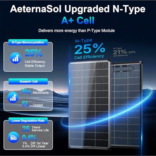 400 watt Solar Panel,2pcs 200W Bifacial Solar Panel 18V 18BB N Bifacial 200W*2