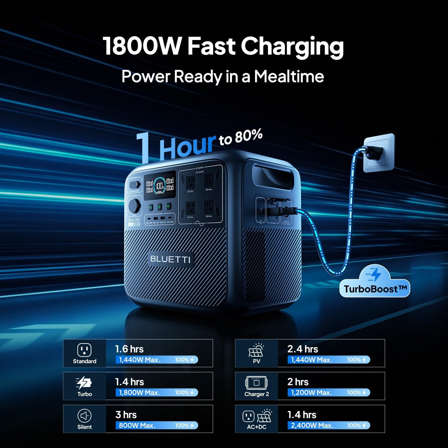 Elite 200 V2 Portable Power Station, 2073.6Wh LFP Battery Backup W/ 4 2600W AC O