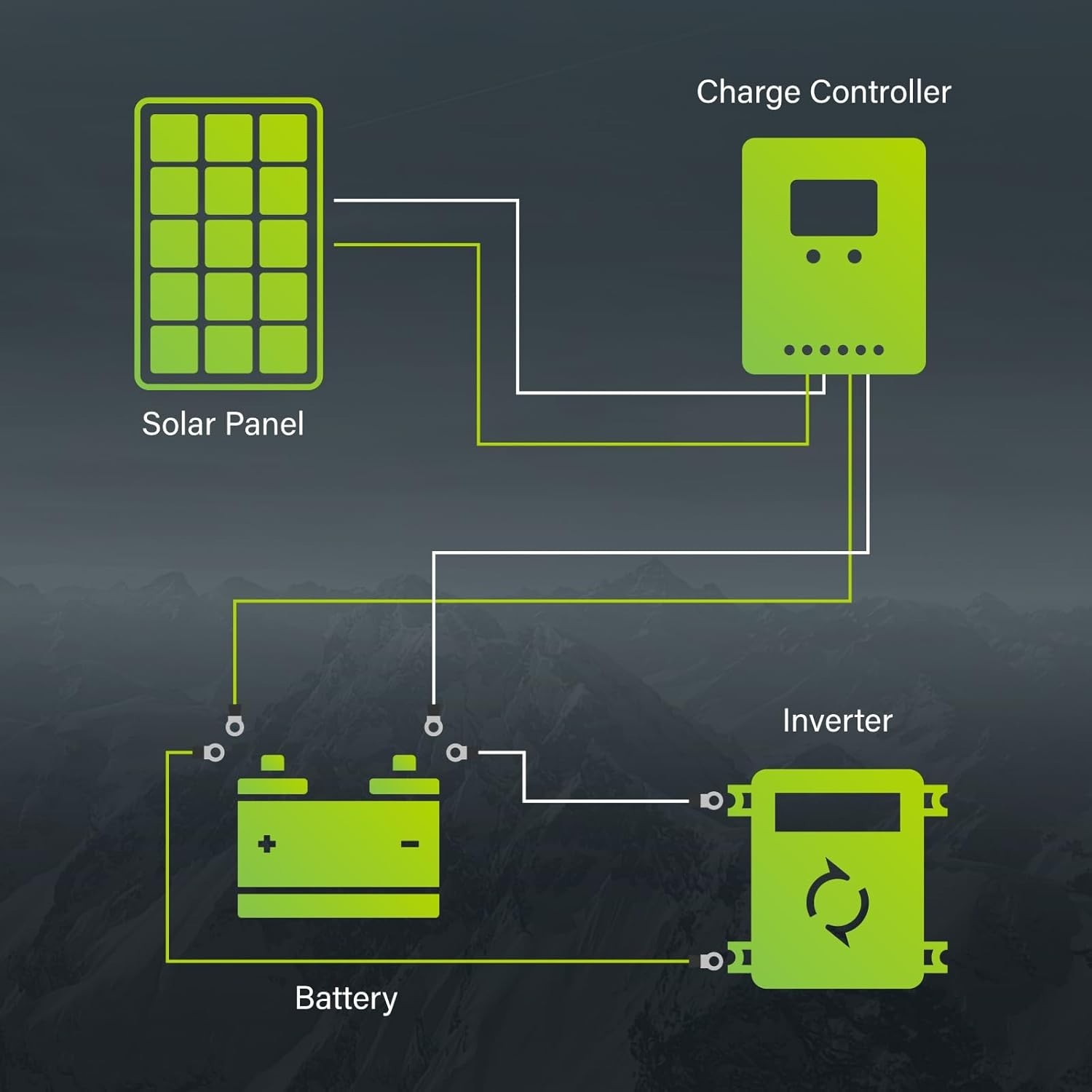 Compact 10W Monocrystalline Solar Panel – Efficient Power for Vehicles and Gates