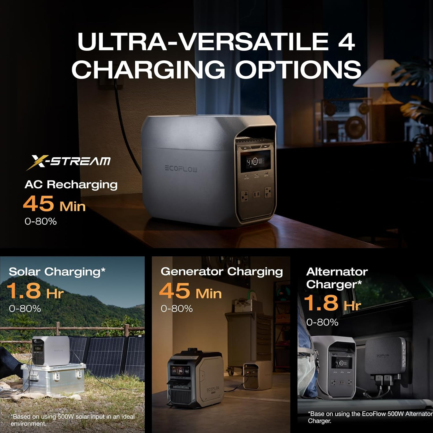 Portable Power Station Delta Classic, 1024Wh Lifepo4 Battery, 1800W AC/100W USB