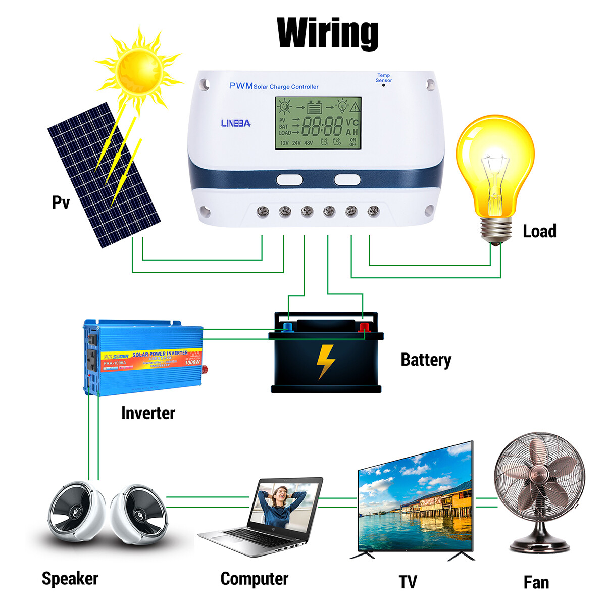 12V/24V 100A Solar Panel Battery Lithium Charging Mode Controller Regulator Auto