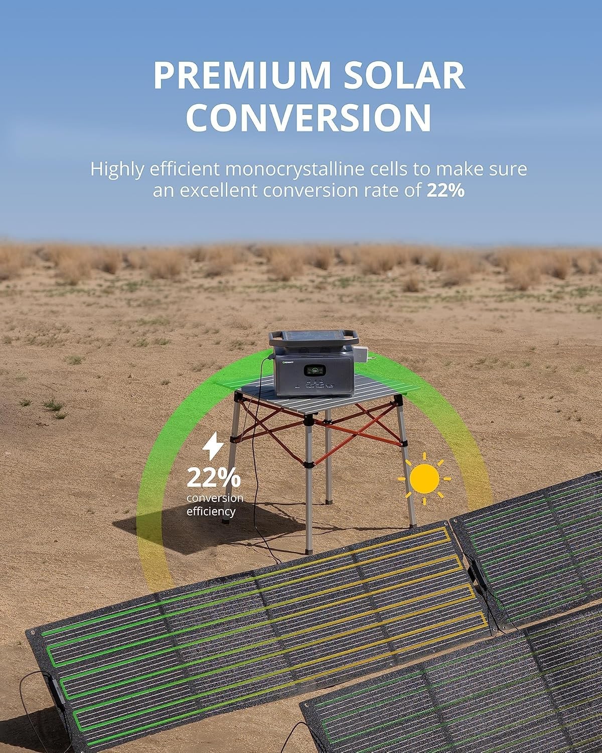 GROWATT 200W Solar Panels Portable for Power Station, 24V Solar Panel Waterproof