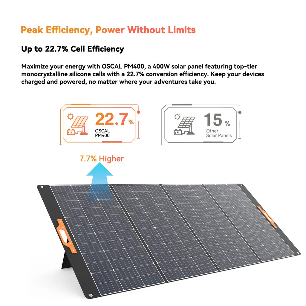 Blackview OSCAL PowerMax 3600Wh Portable Power Station 3000W + 400W Solar Panel