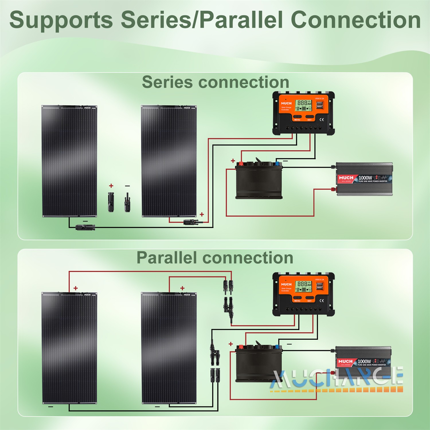 200W Mono Solar Panel Flexible High Efficiency Portable + LCD Car Inverter Kits