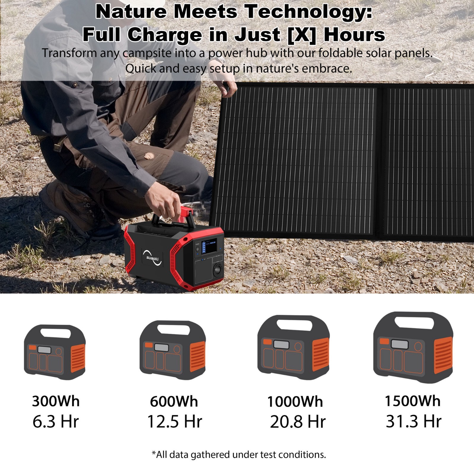 100W Portable Foldable Solar Panel Kit for Camping/Car Battery/Home