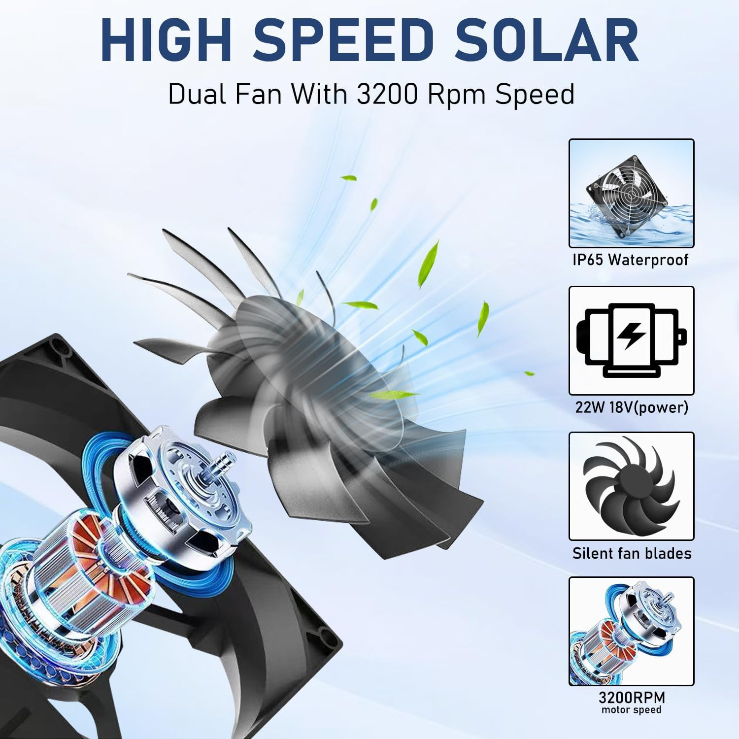 Solar Powered Fan Kit 17.72 Inch IPX7 Weatherproof, 22W Solar Panel with 2 Water