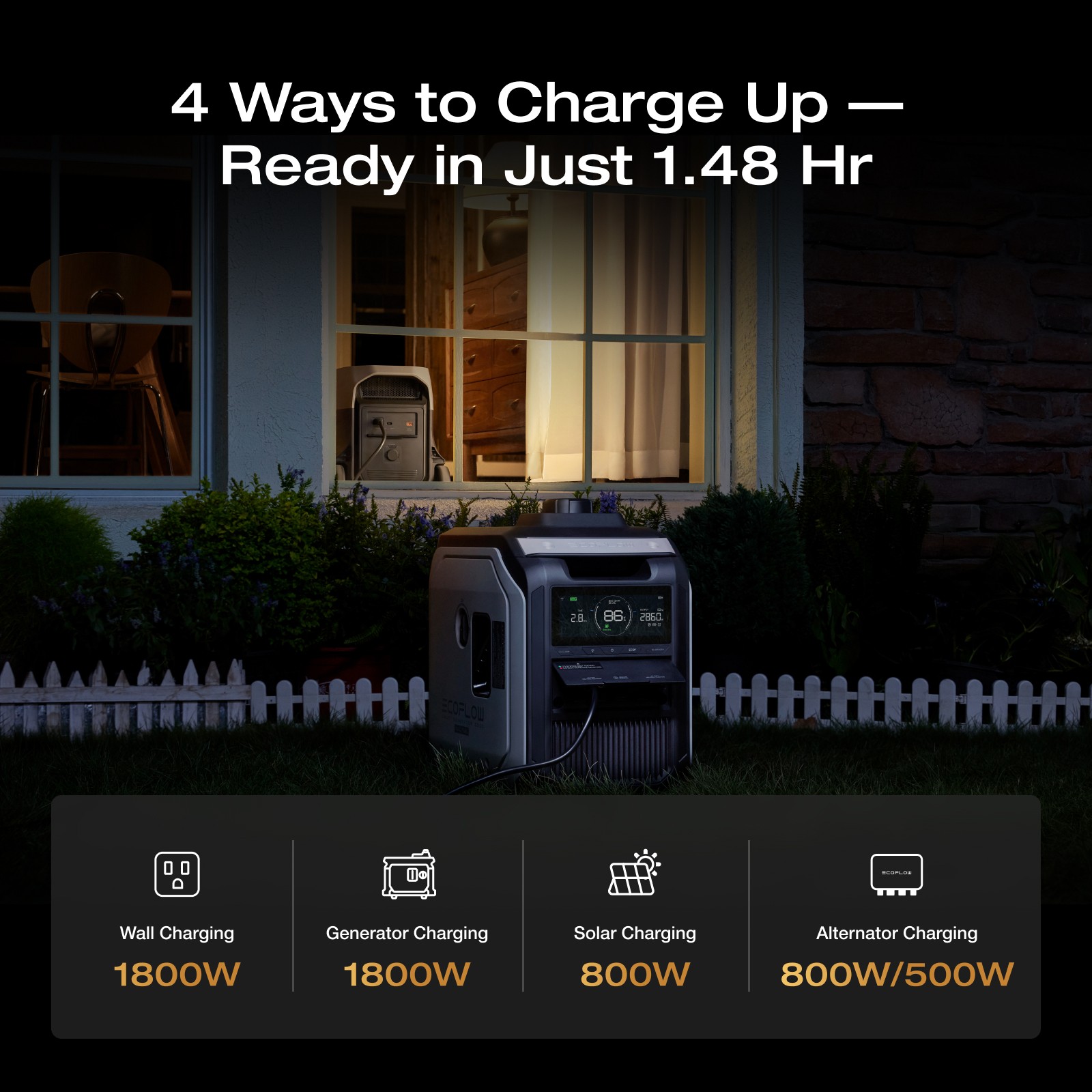 EcoFlow Delta 3 Ultra 3600W 3072Wh Portable Power Station LFP Battery Camping/RV