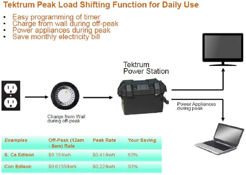 TEKTRUM 1500w/3000w POWER PACK STATION 100Ah Battery-SILENT GAS FREE-Plug-N-Play