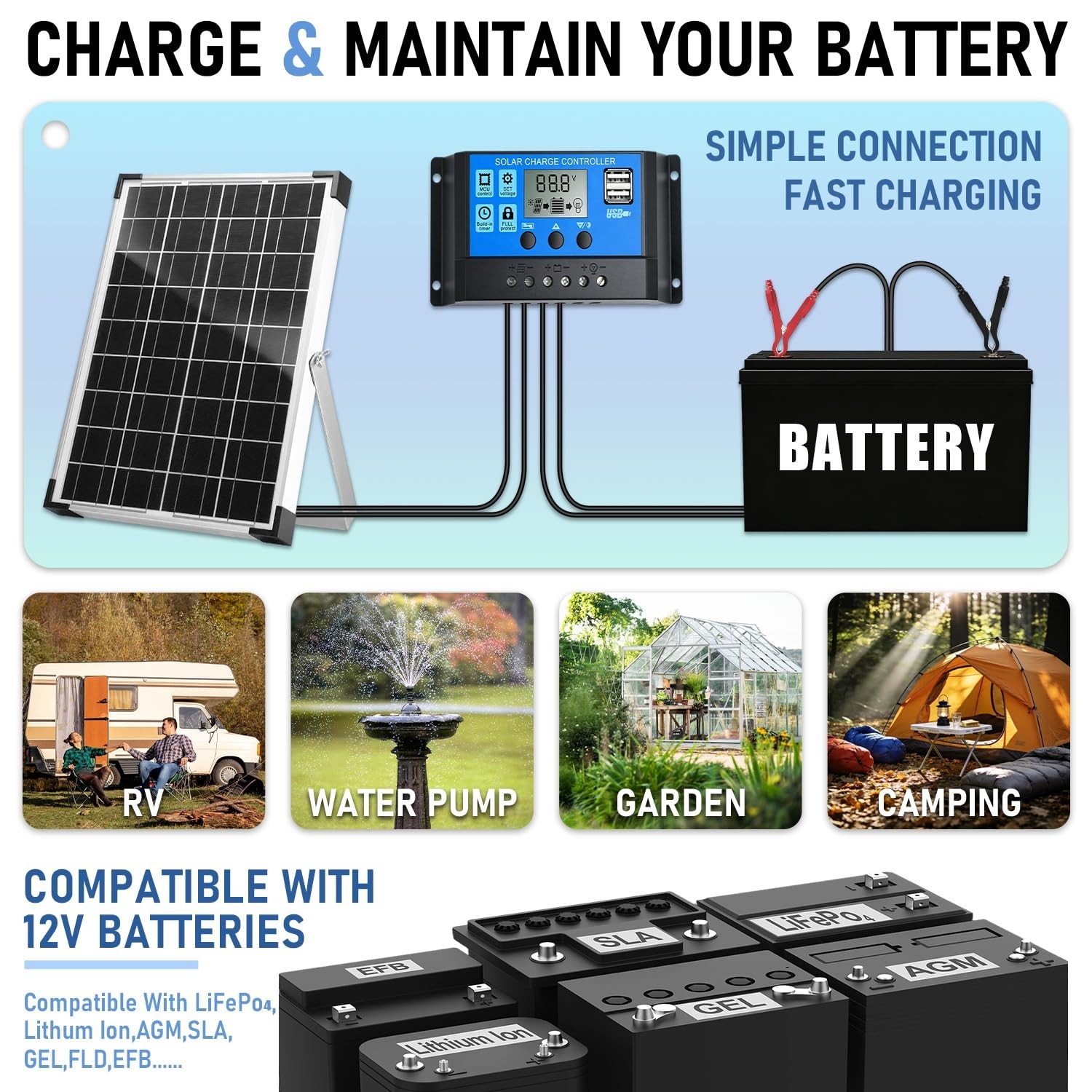20W 12V Solar Battery Charger Kit | 10A PWM Controller & Adjustable Mount for RV