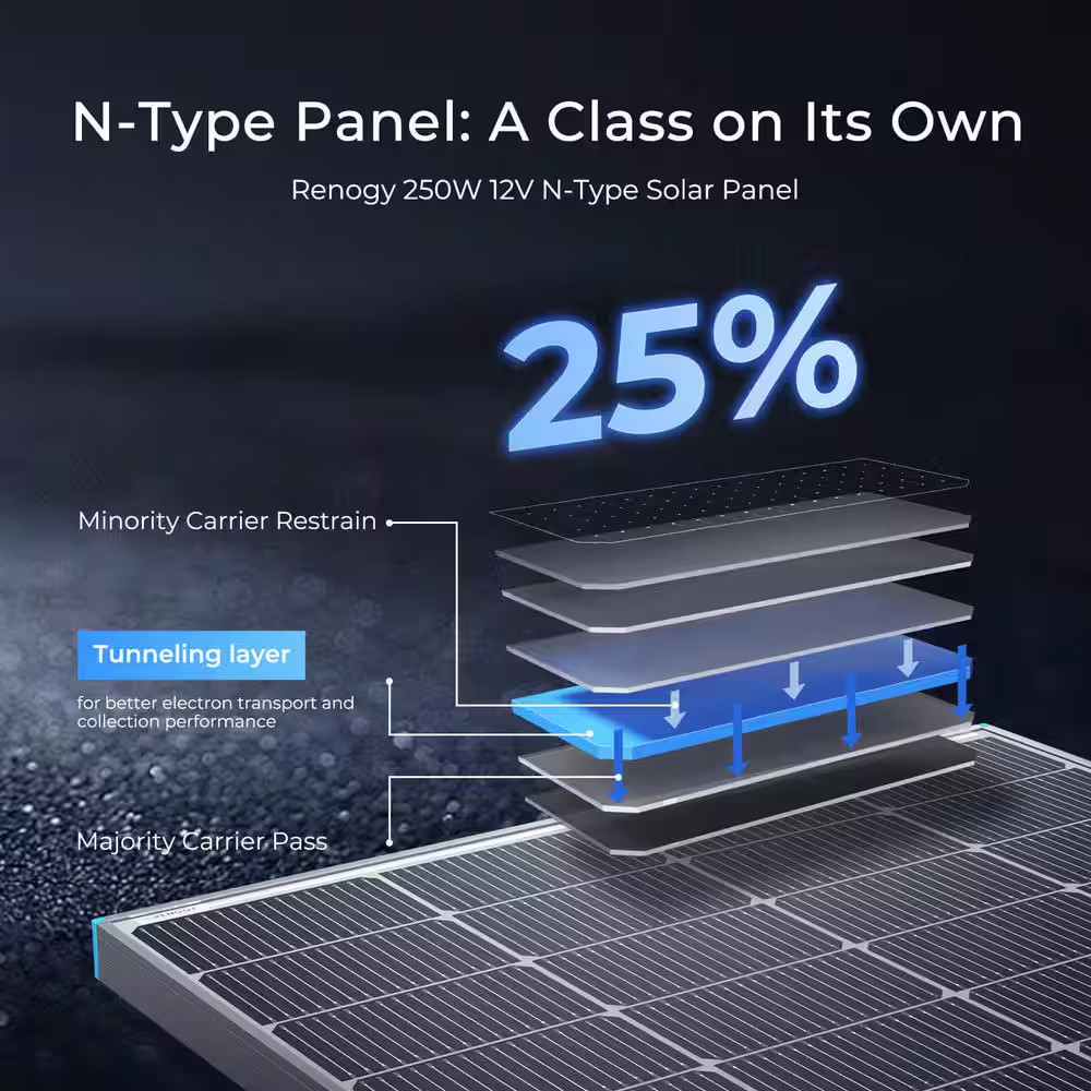 Bifacial 250-Watt 12 Volt Monocrystalline Solar Panel N-Type 16BB Double-Side 25