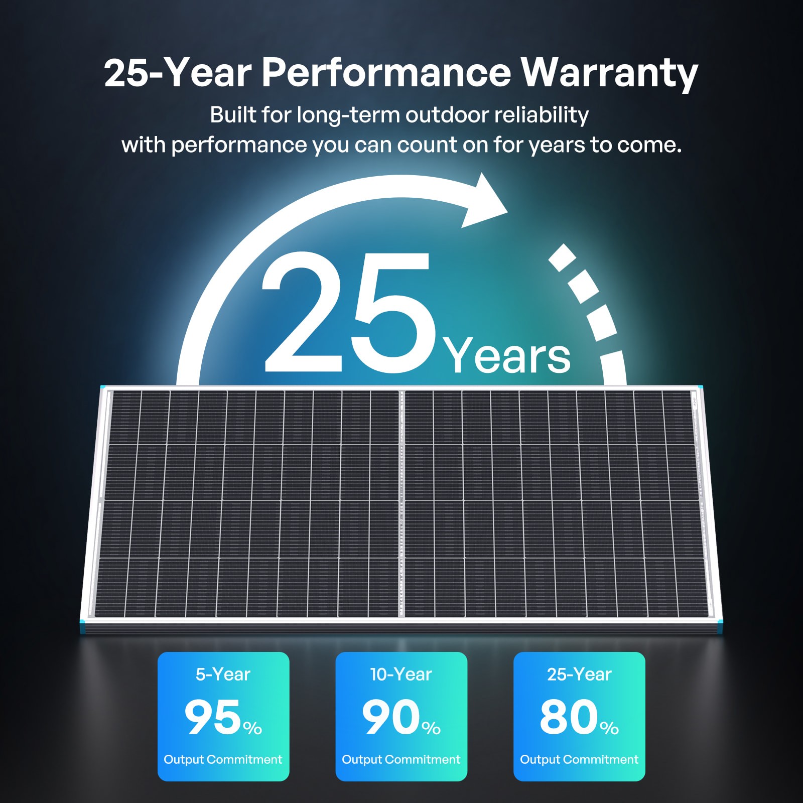 Renogy Bifacial Solar Panel 200W N-Type 16BB 25% High-Efficiency Solar Off-Grid