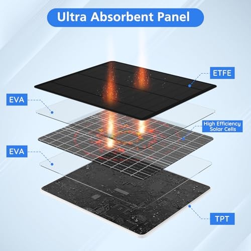 Solar Panel for Ring Camera, Solar Panel Charger Compatible with Ring Stick Up