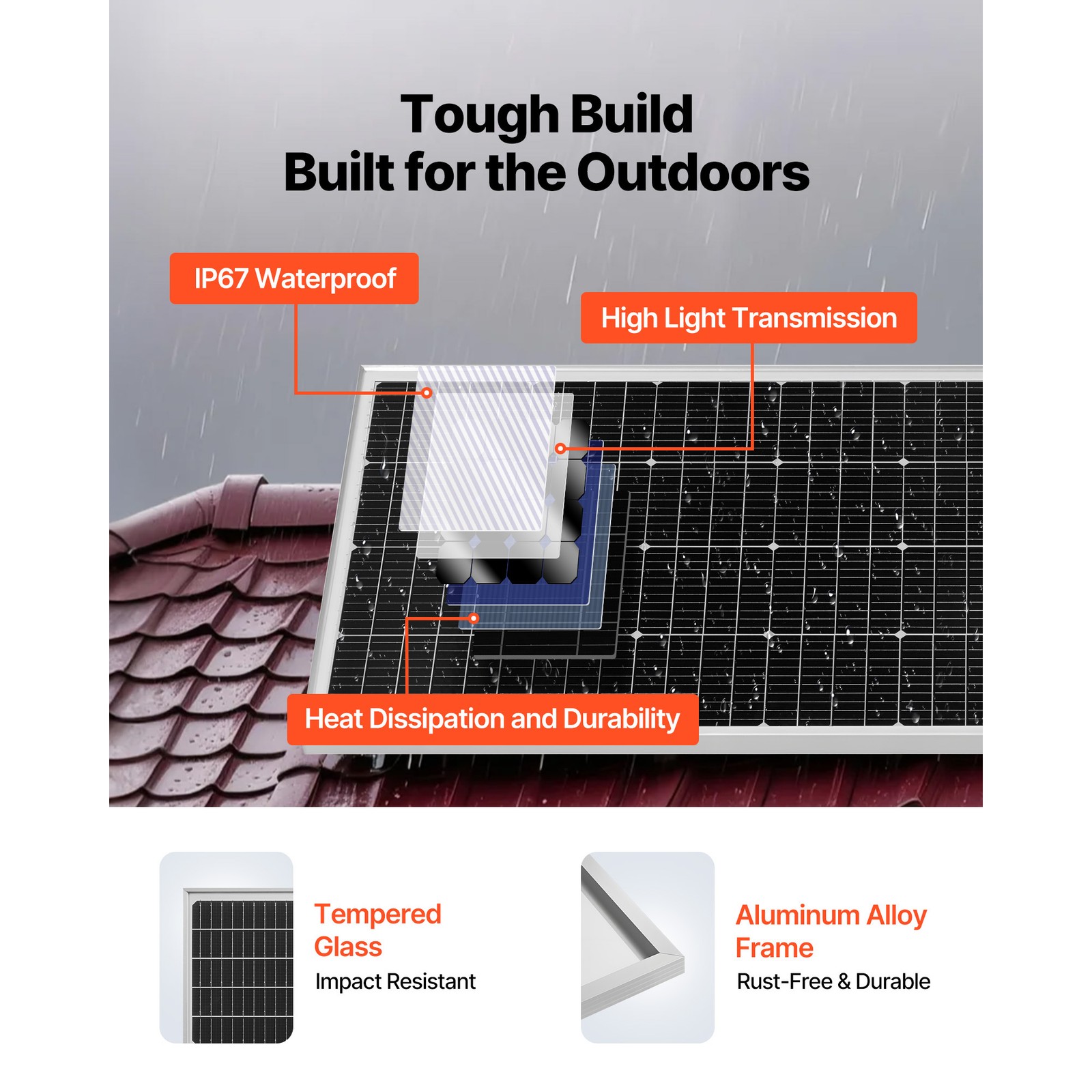 Uimoso 400W 12V Solar Power Kit with Panels, Battery, Controller, and Inverter