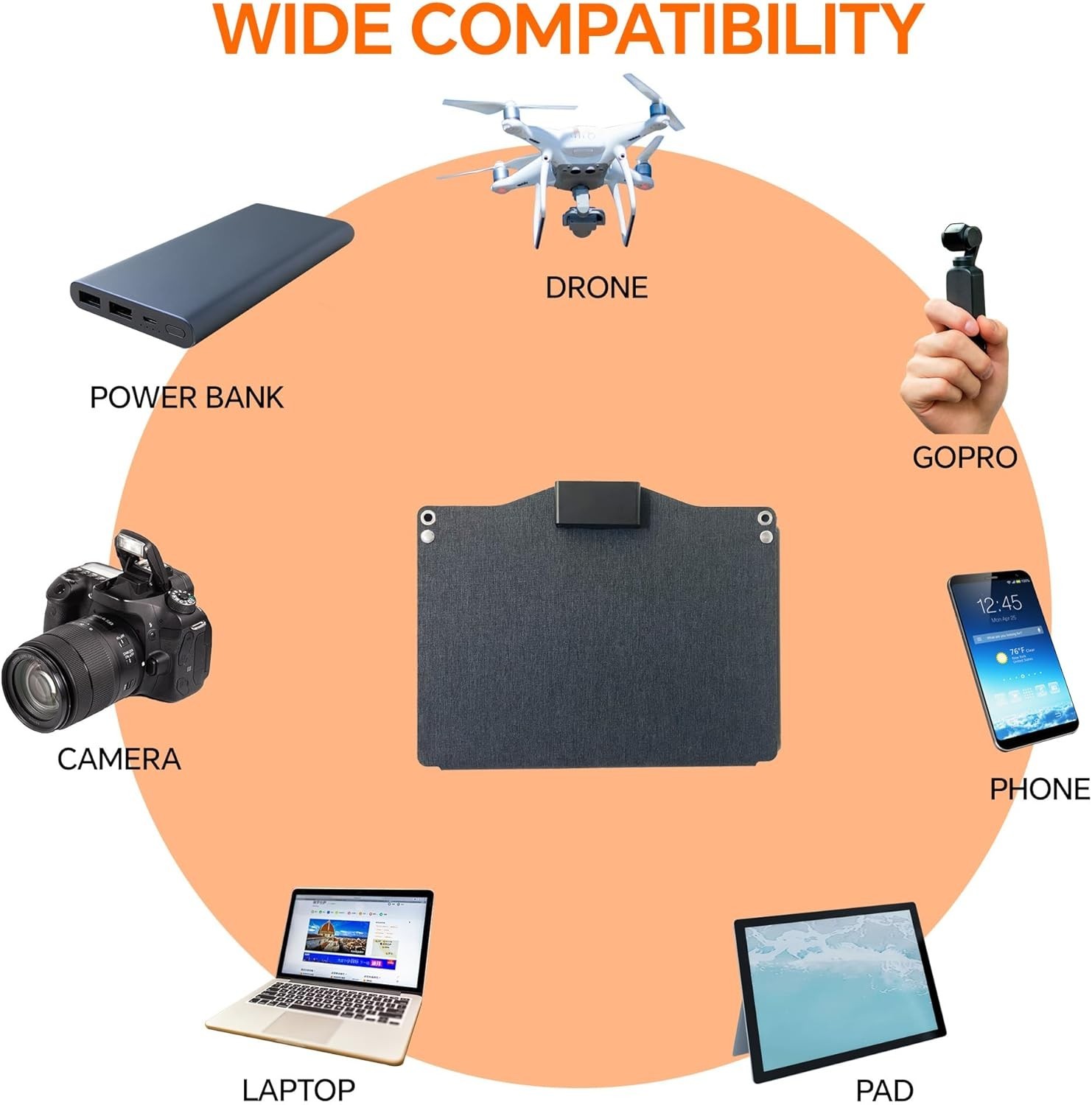 🔥New NECESPOW 60W Portable Solar Panel Charger with USB-A, USB-C, DC5521 Ports