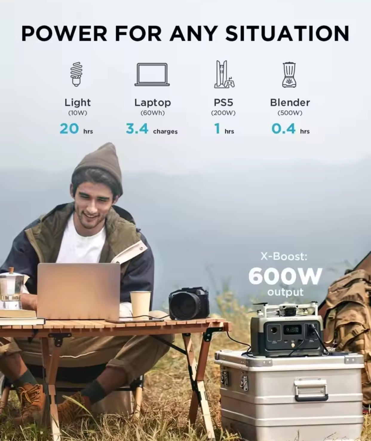 Portable Power Station RIVER 2, 243Wh LiFePO4 Battery/ 1 Hour Fast Charging, 2 U