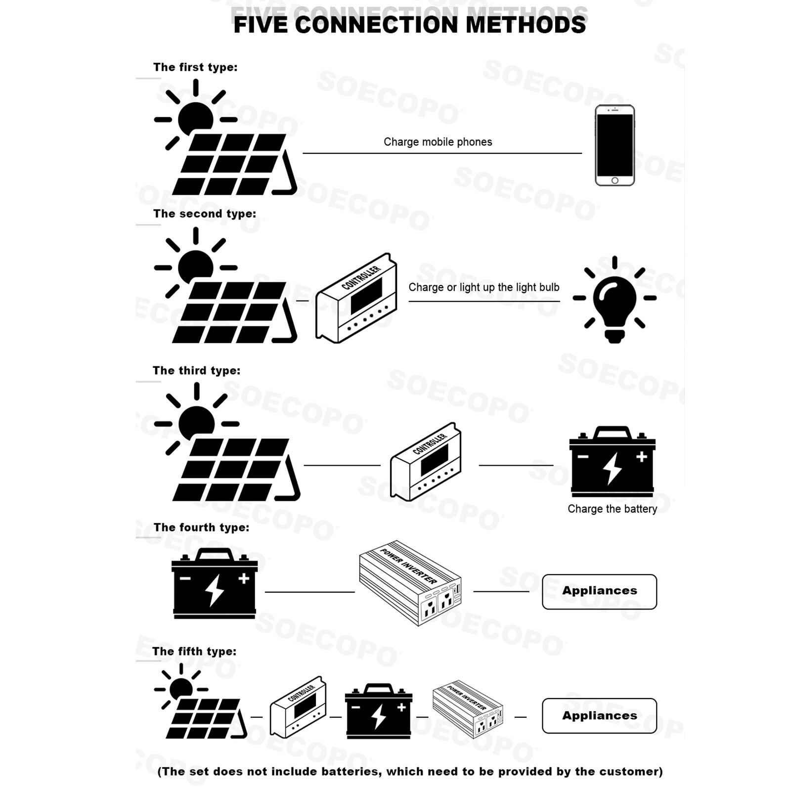 110V 6000W 100A Solar Panel Kit Complete Solar Power Generator Home Grid SysteJn