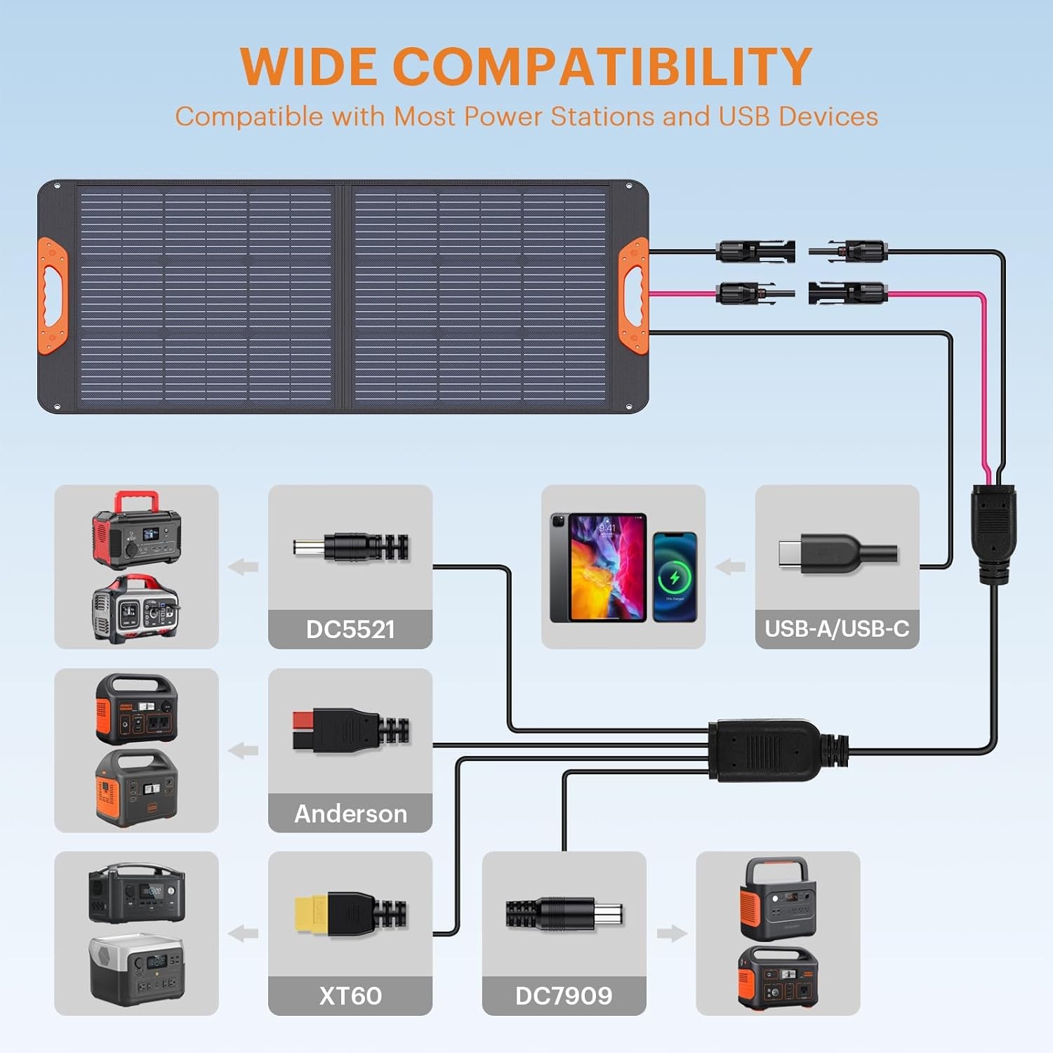 100W Portable Solar Panel with 5-in-1 Cable,23.5% Efficiency Mono Foldable Solar