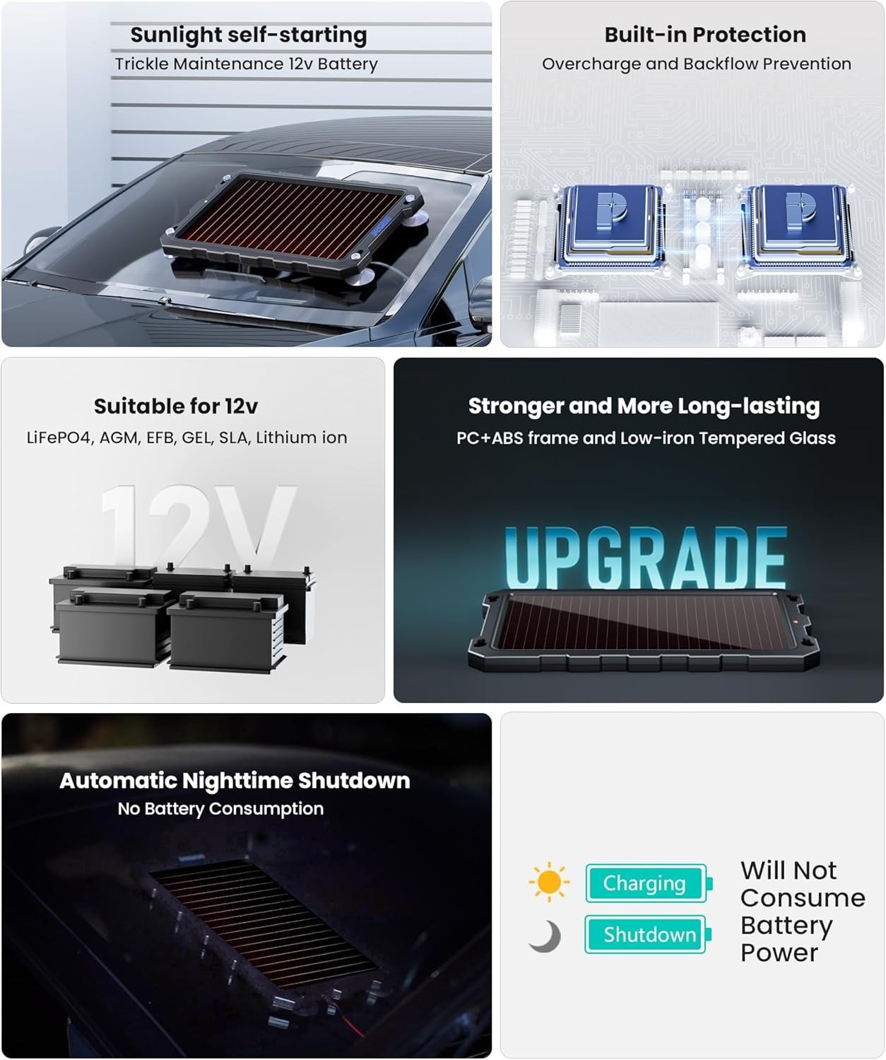 12V Solar Trickle Charger – 3.3W Intelligent Battery Maintainer for Cars & Boats