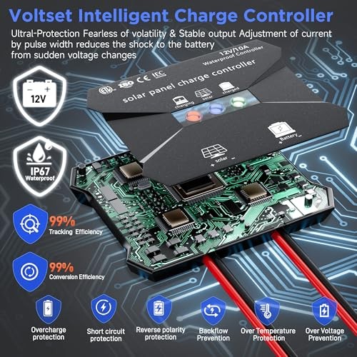 Solar Panel Kit 20W 12V, Solar Battery Trickle Charger Maintainer,