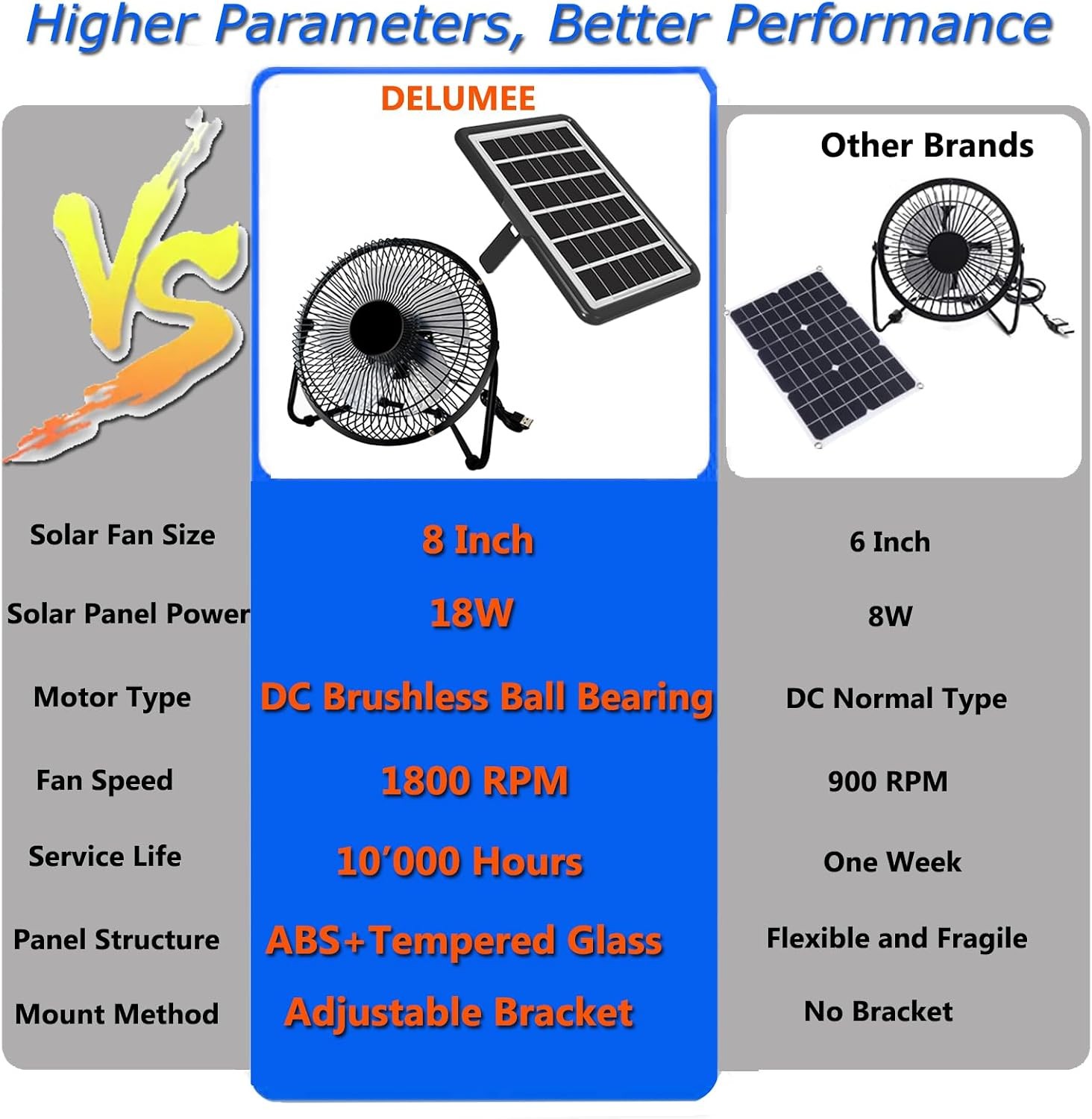 Solar Powered Fan 8 Inch Install-Free W/ 18W IP65 Portable Solar Panel Cloudy