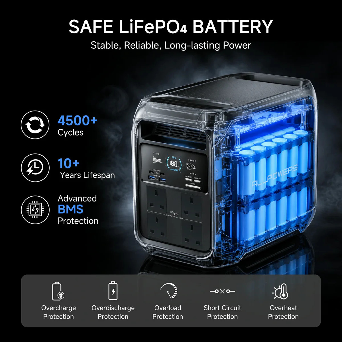 ALLPOWERS 1800W Portable Solar Generator AC UPS Power Station + 100W Solar Panel
