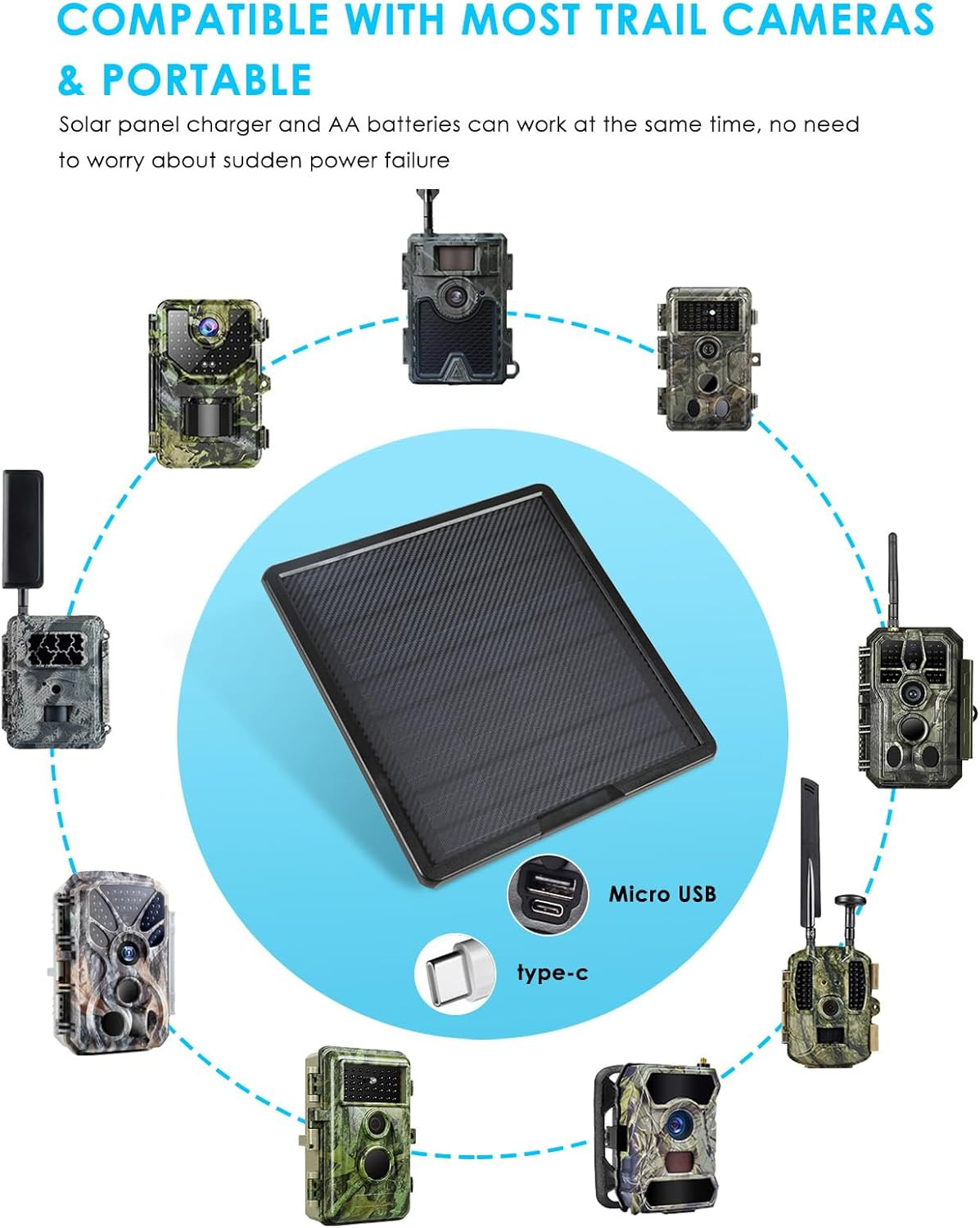 Solar Panel Kit 10W 25000Mah Outdoor Solar Charging, 5V Input,12V/9V/6V Output w