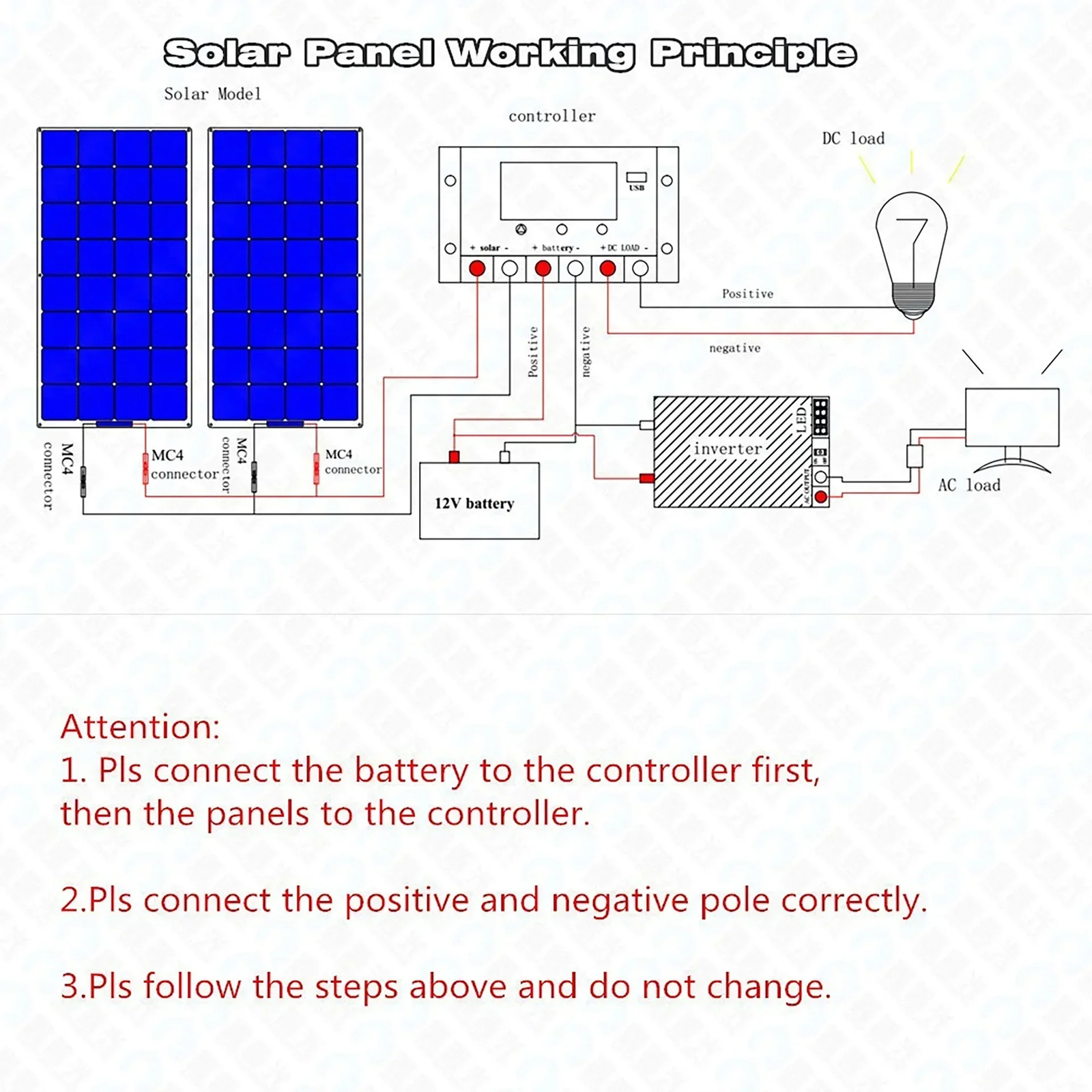 200W Watt ETFE Portable Mono Flexible Solar Panel RV Camping Off-Grid Rooftop US