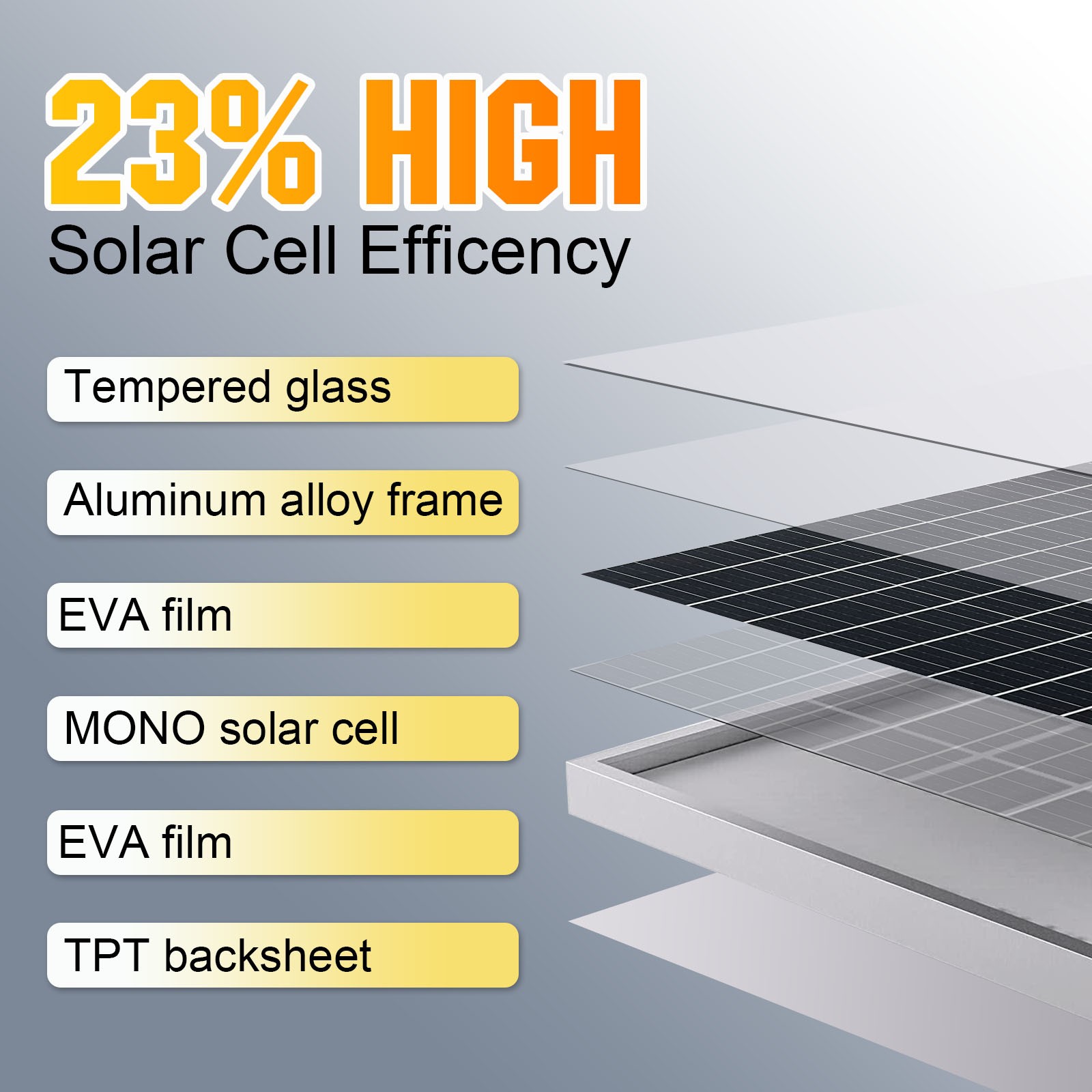 PFCTART 600W Solar Panel 100W 12V Mono PV Module Off Grid RV Boat Battery Charge