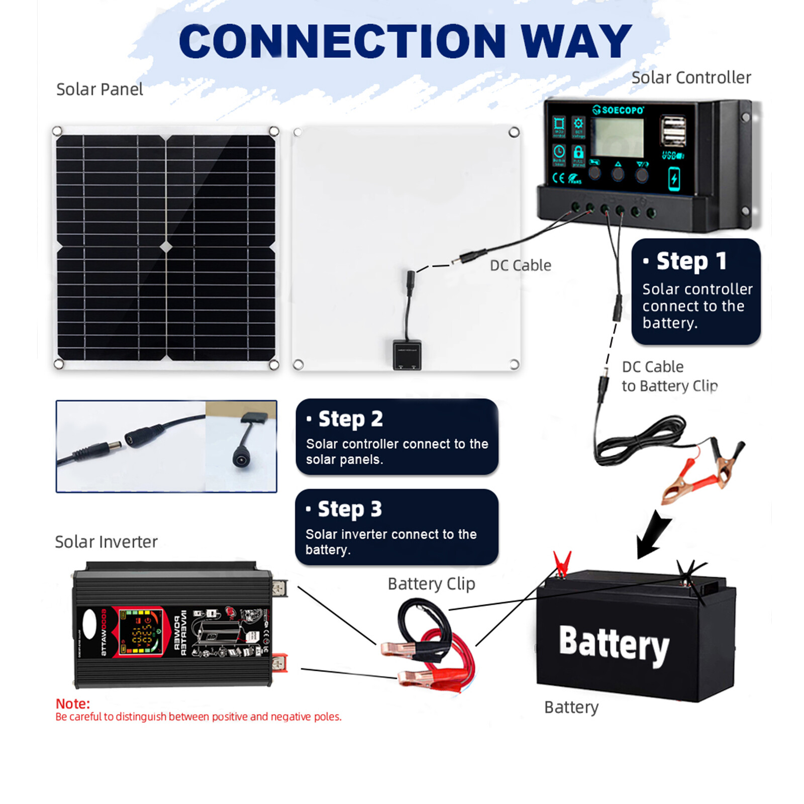 6000W Solar System DC12V to AC110V 220V 100A MPPT Controller 300W Panel InvertuX
