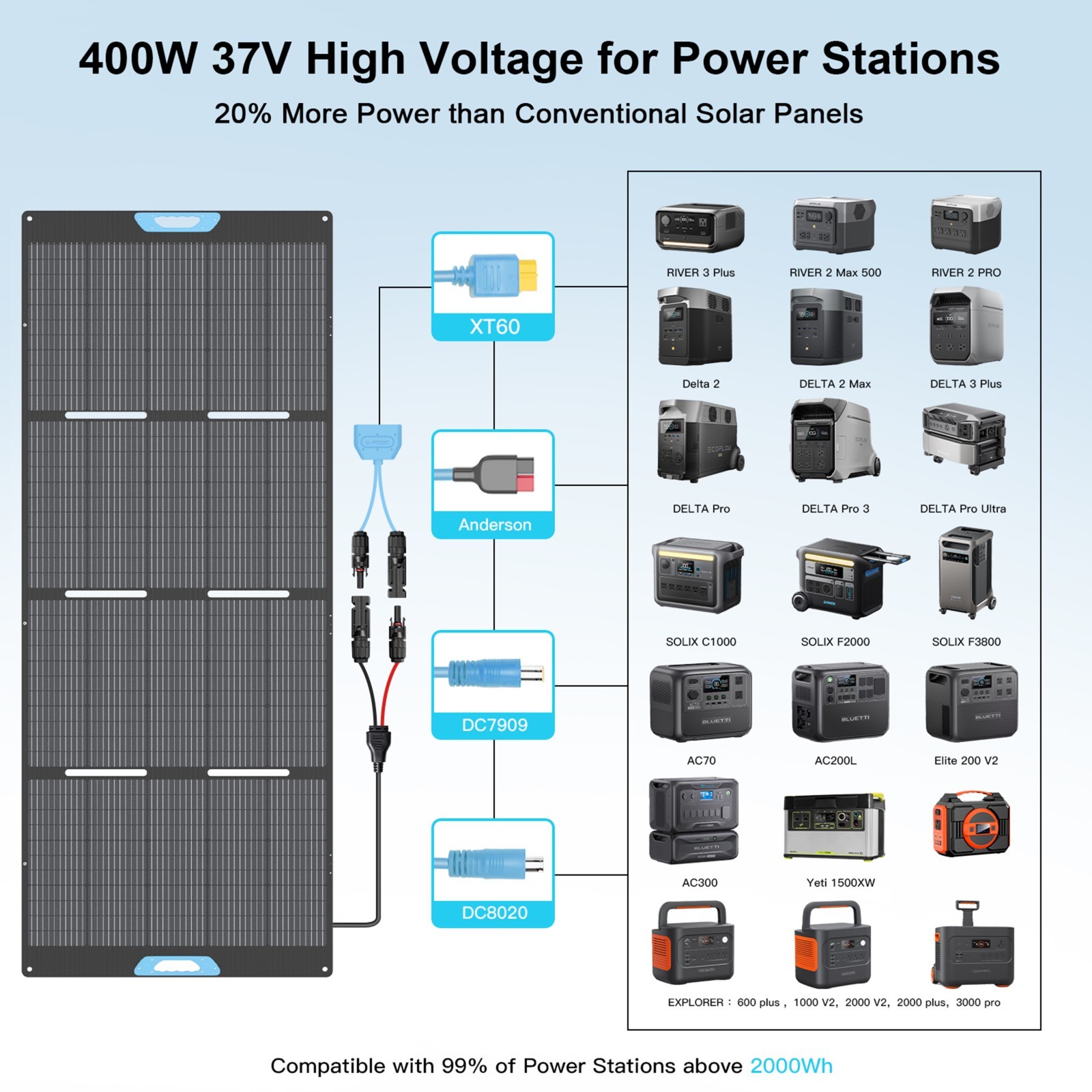E-POWO 110W 220W 400W Solar Panel Kit for Ecoflow Anker Jackery Power Stations