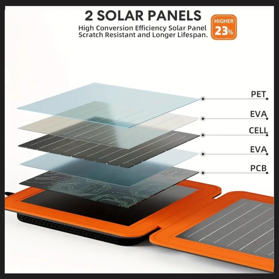 GRECELL 10W Portable Solar Charger | Foldable Monocrystalline Panel with USB A&C
