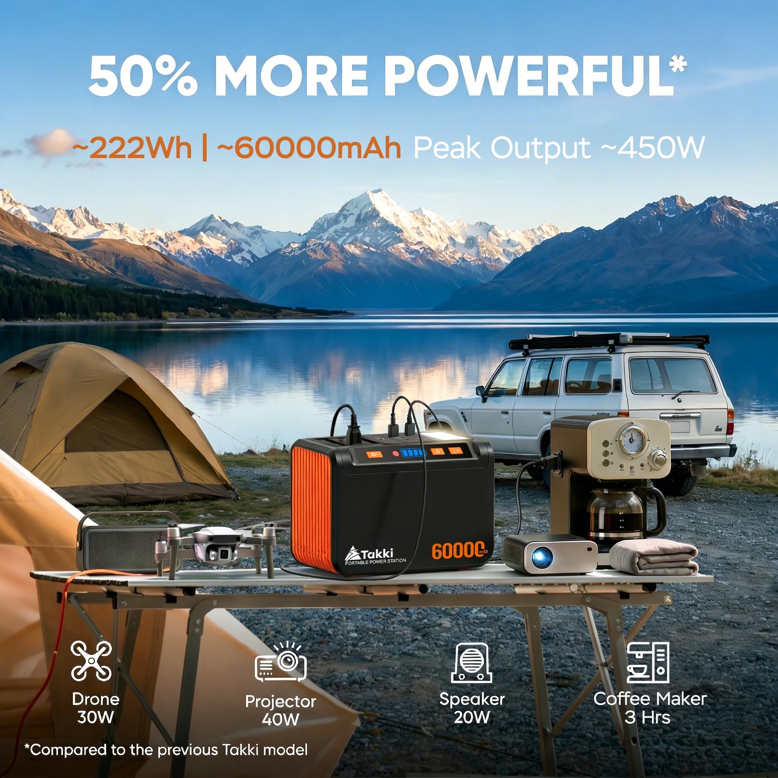 Solar Generator 250W Portable Power Station with 40W Solar Panels 222Wh Pure …
