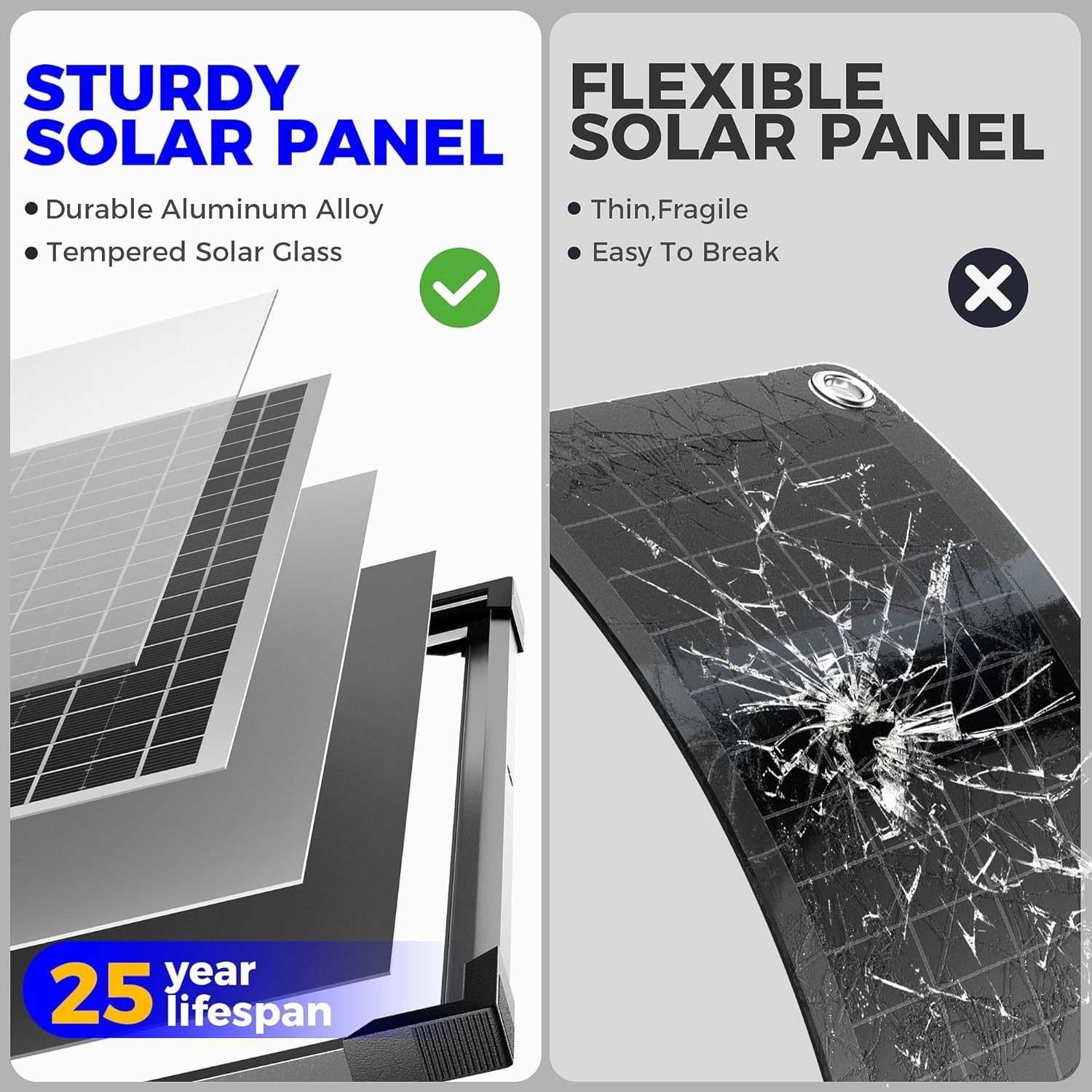 30W 24V Solar Panel Kit, Solar Battery Maintainer with MPPT Charge Controller…