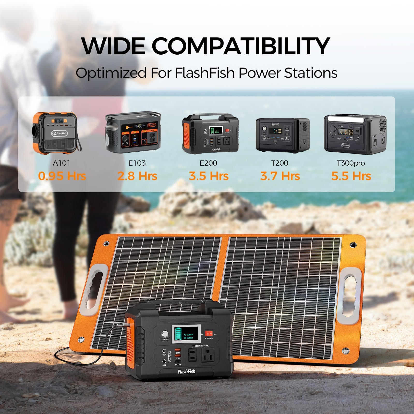 Portable Solar Panel 60W 18V Solar Charger for Outdoor Camping