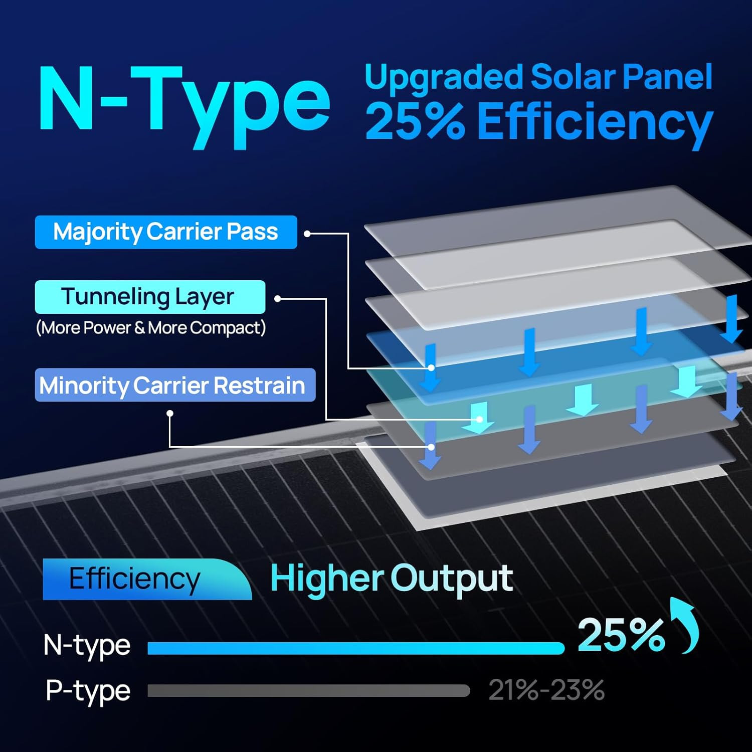 195W Bifacial Solar Panel – 25% Efficiency for RV, Boat, Home & Off-Grid