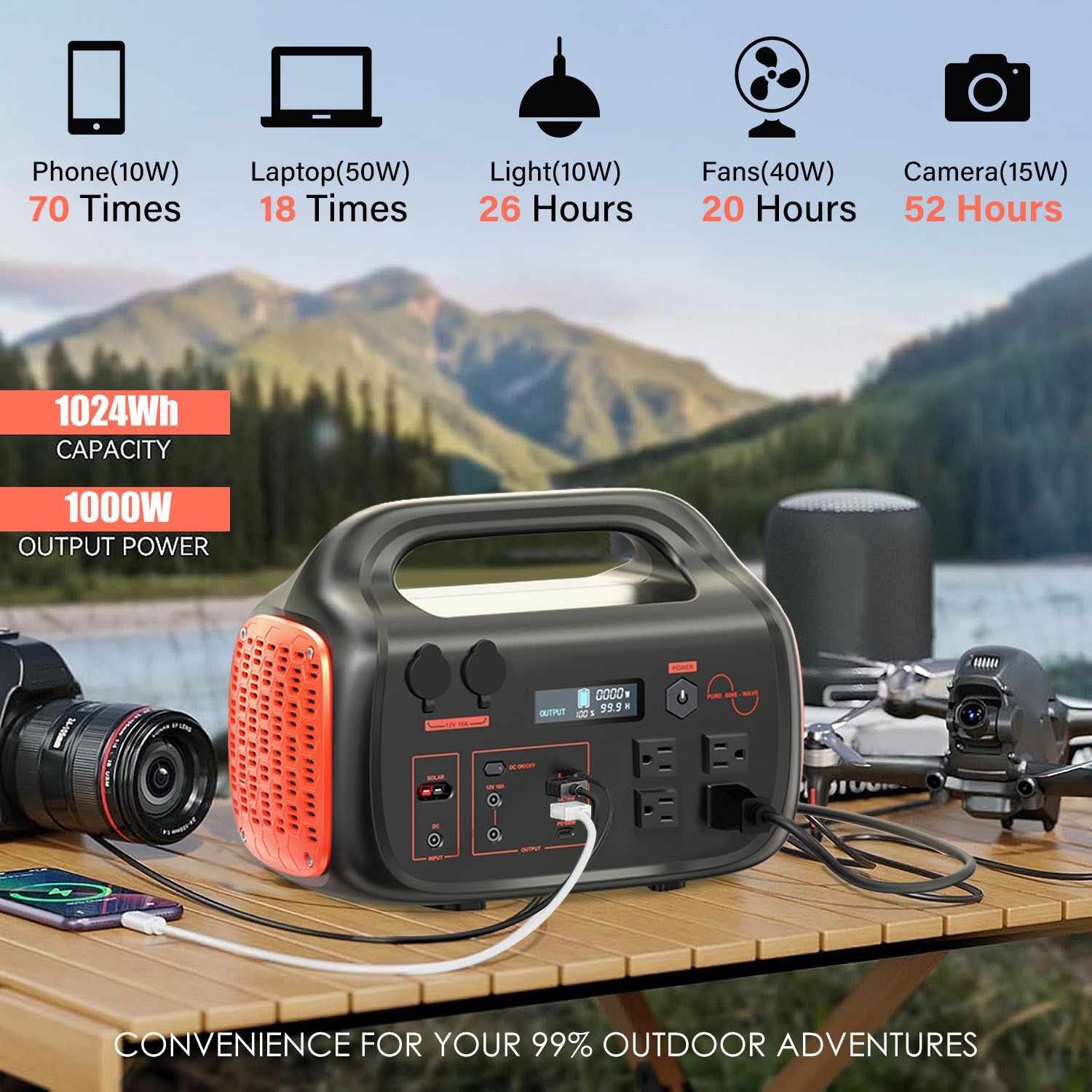 Portable Power Station 1075Wh 1000W Solar Generator with 200W Solar Panel Backup