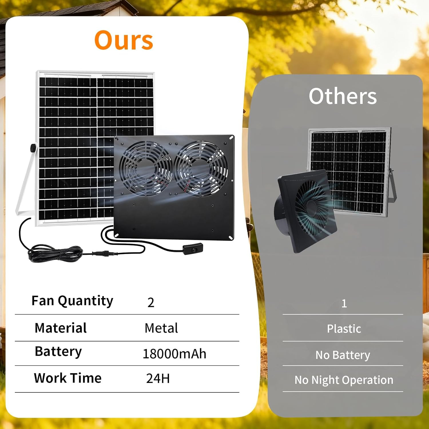 25W Metal Frame Solar Powered Fan with Battery, IP65 Waterproof Solar Exhaust/In