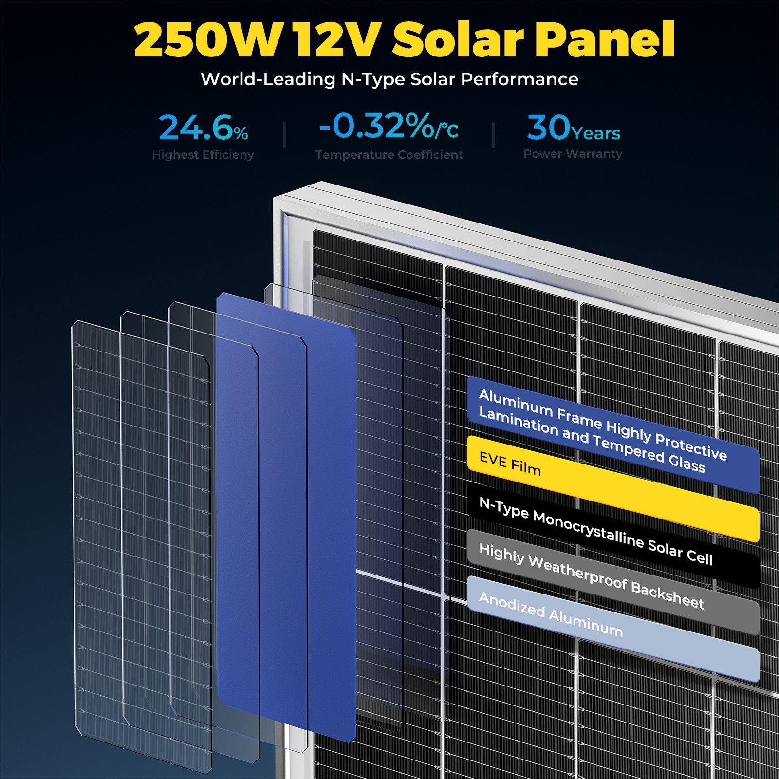 12V 250W Watt Mono Solar Panel Power RV Camping Home Boat Camp Off Grid 12BB New