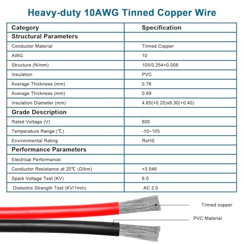 Solar Panel Adapter Cable 3FT – 10AWG Tinned Copper Wire with PVC Jacket, 3 FT