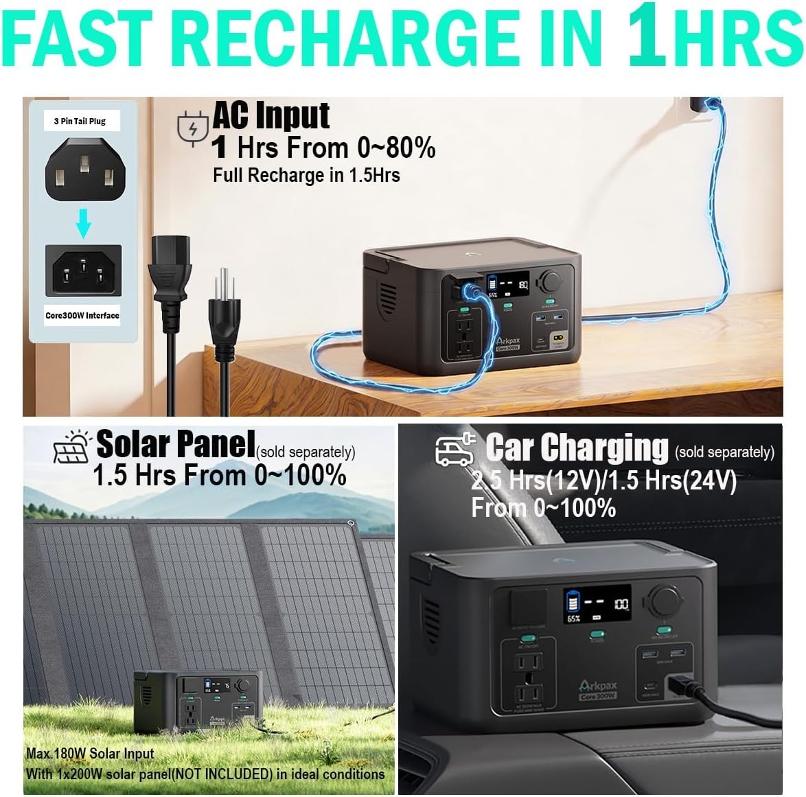 Portable Power Station 300W 600W Peak Backup LiFePO4 Battery 192Wh W/ 10ms UPS