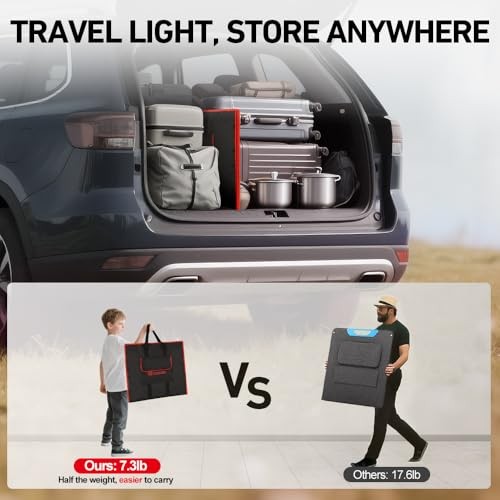 150W Portable Foldable Solar Panel Kit, Compact 21x20in Design 7.3lb 150W 18V