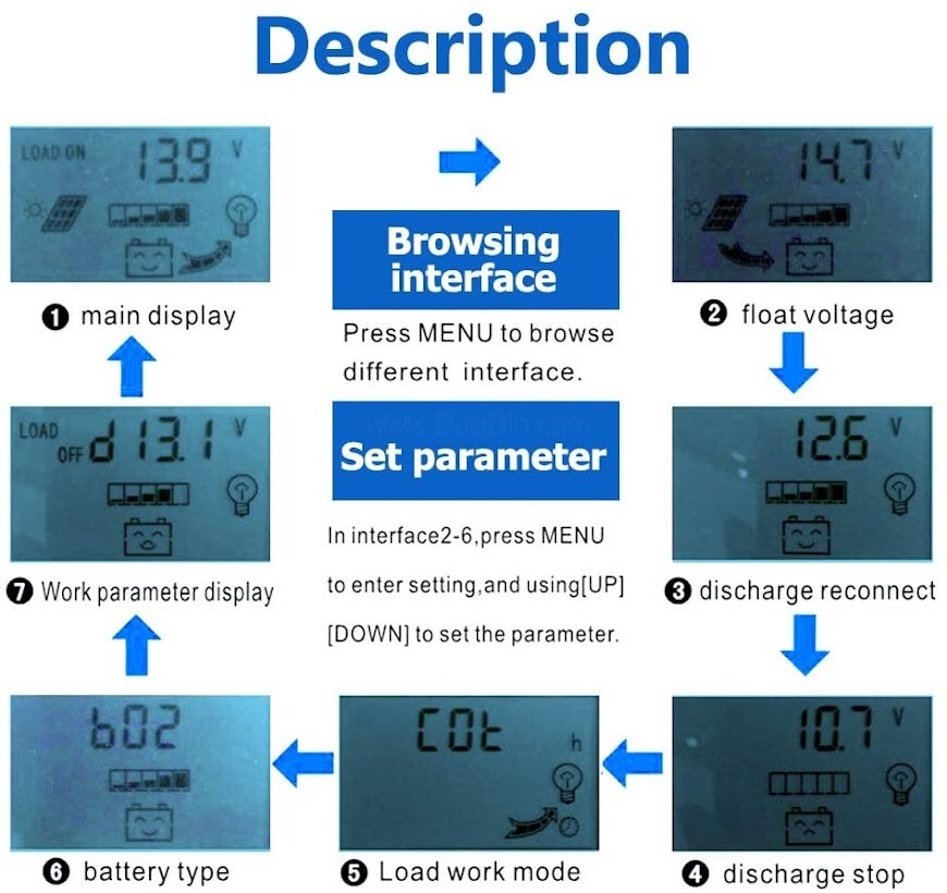 MPPT Solar Charge Controller PWM 100A Power Regulator 12V ✅✅✅